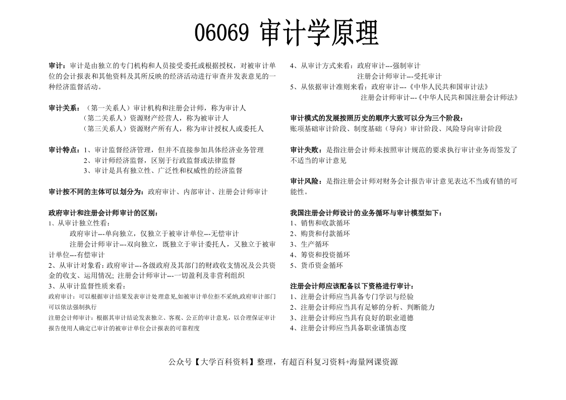 06069-审计学原理重点-学习资源网 - 学习助手专注分享优质学习资源