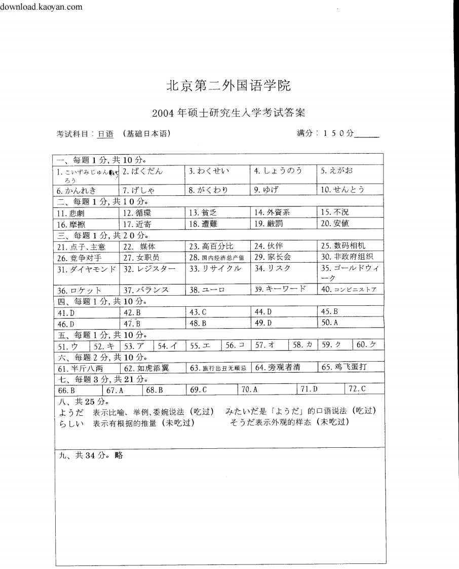 12004年北京第二外国语学院基础日本语考研试题答案