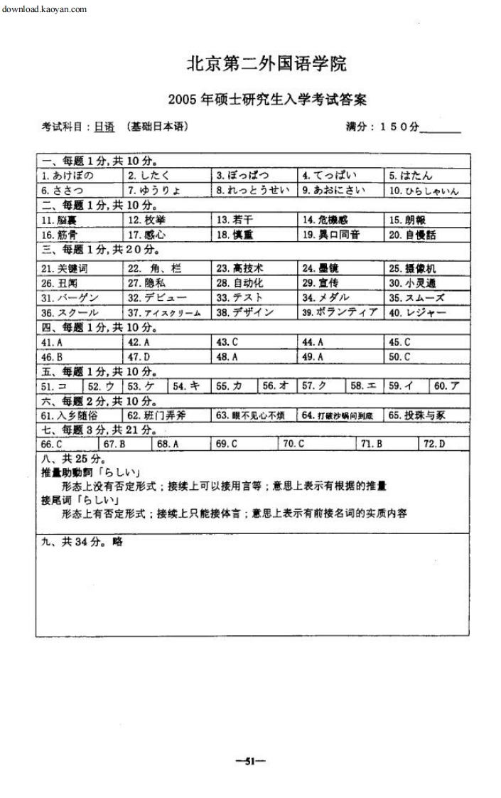 12005年北京第二外国语学院基础日本语考研试题答案