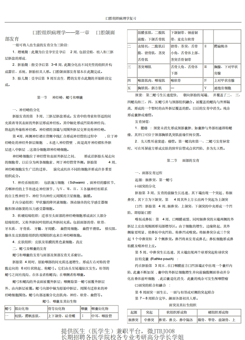 48.2口腔组织病理学复习要点_encrypt-学习资源网 - 学习助手专注分享优质学习资源