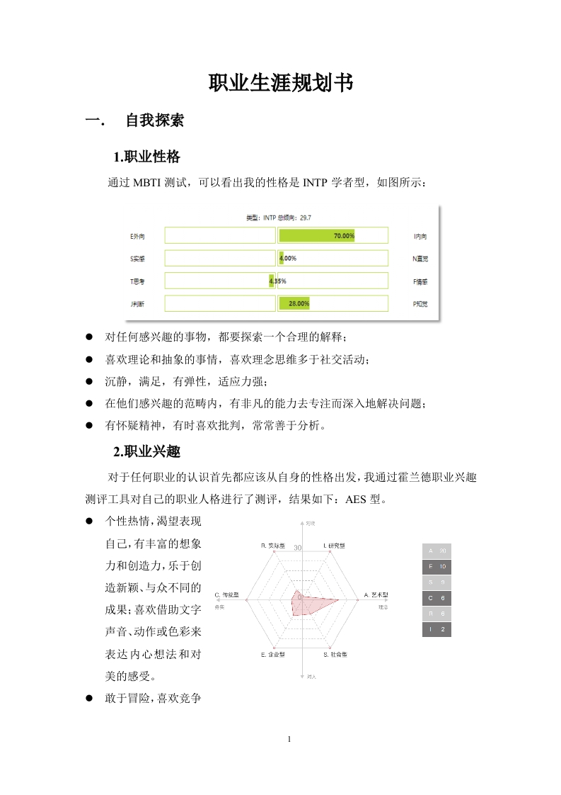 6页3100字汉语言文学职业生涯规划书-学习资源网 - 分享优质学习资料