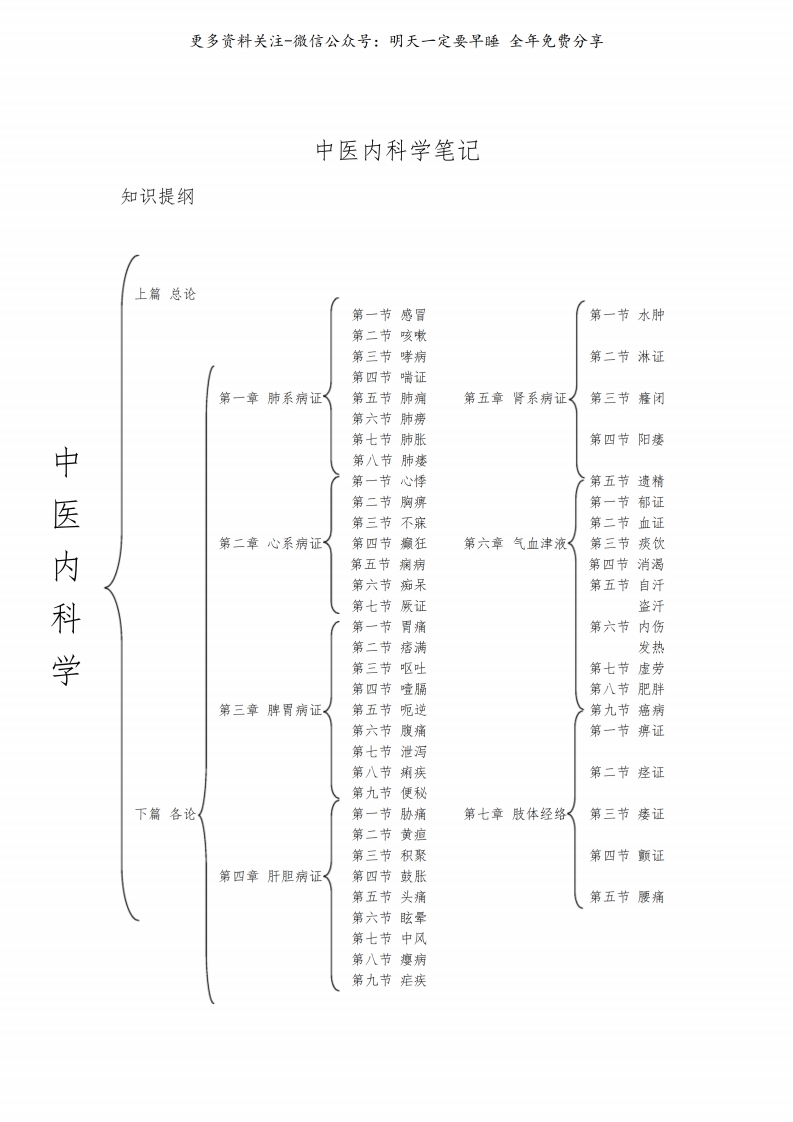《中医内科学》笔记--【32页】