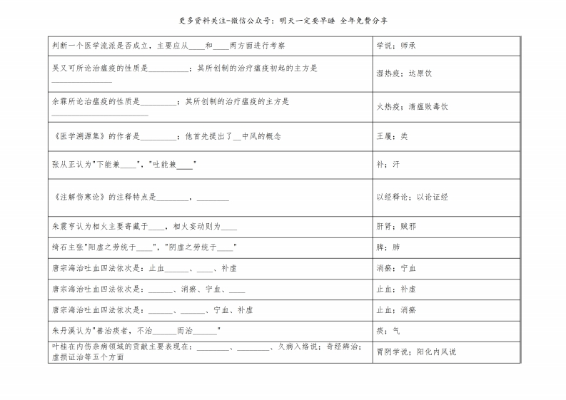 《中医各家学说》复习题完整版--【71页】