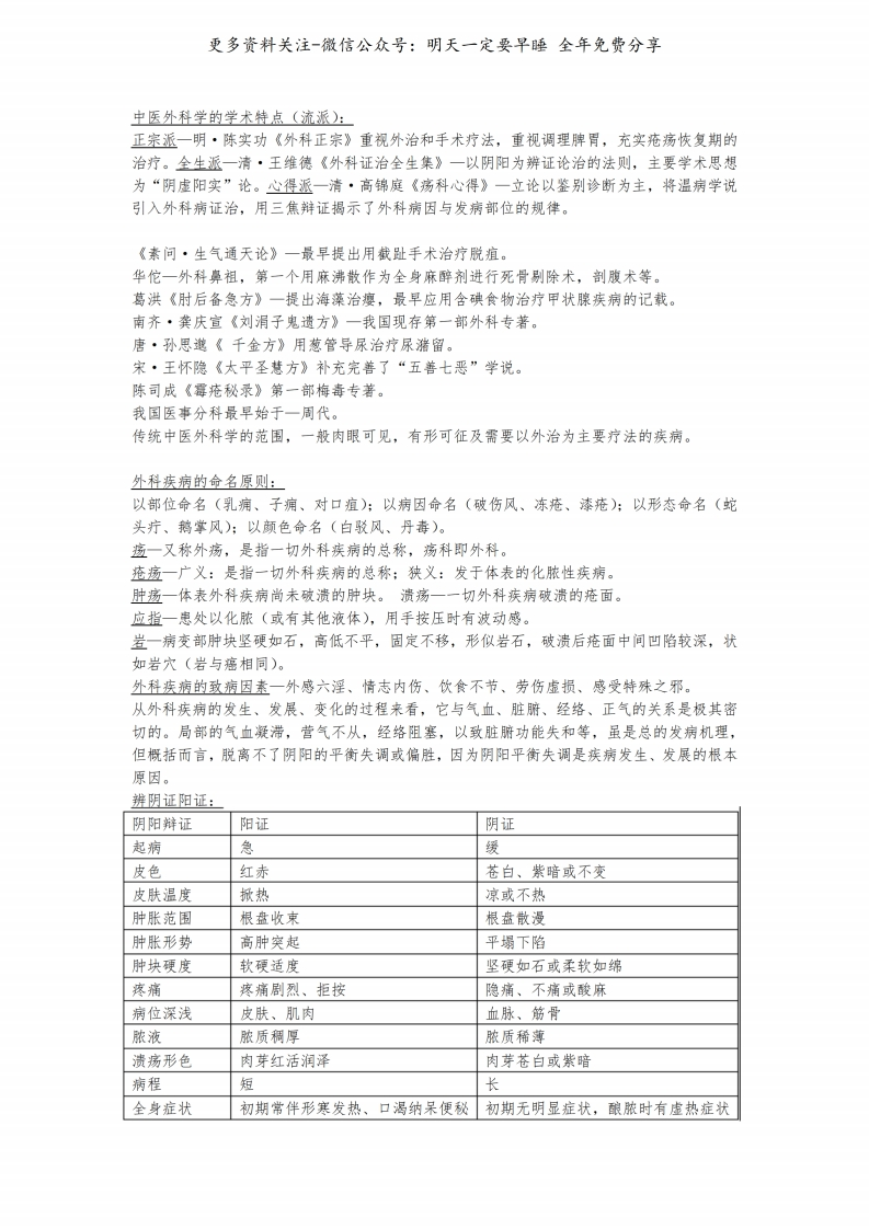《中医外科学》学术特点--【11页】