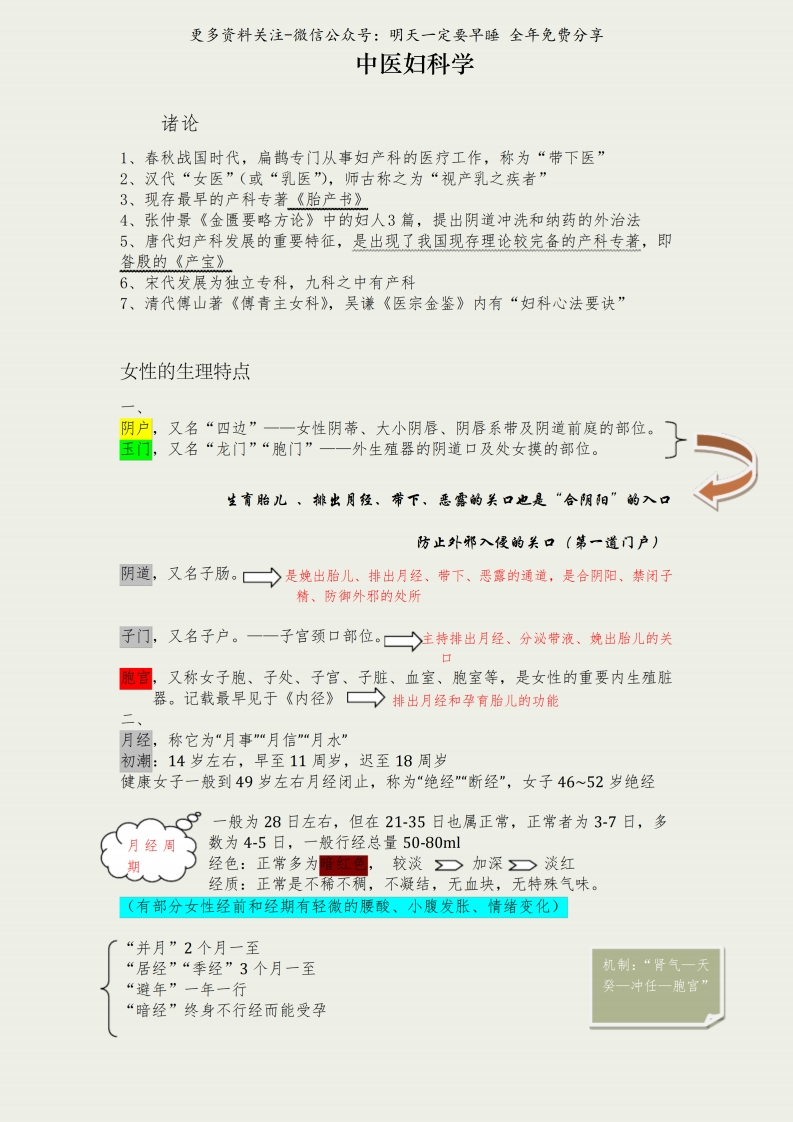 《中医妇科学》重点复习笔记--【15页】