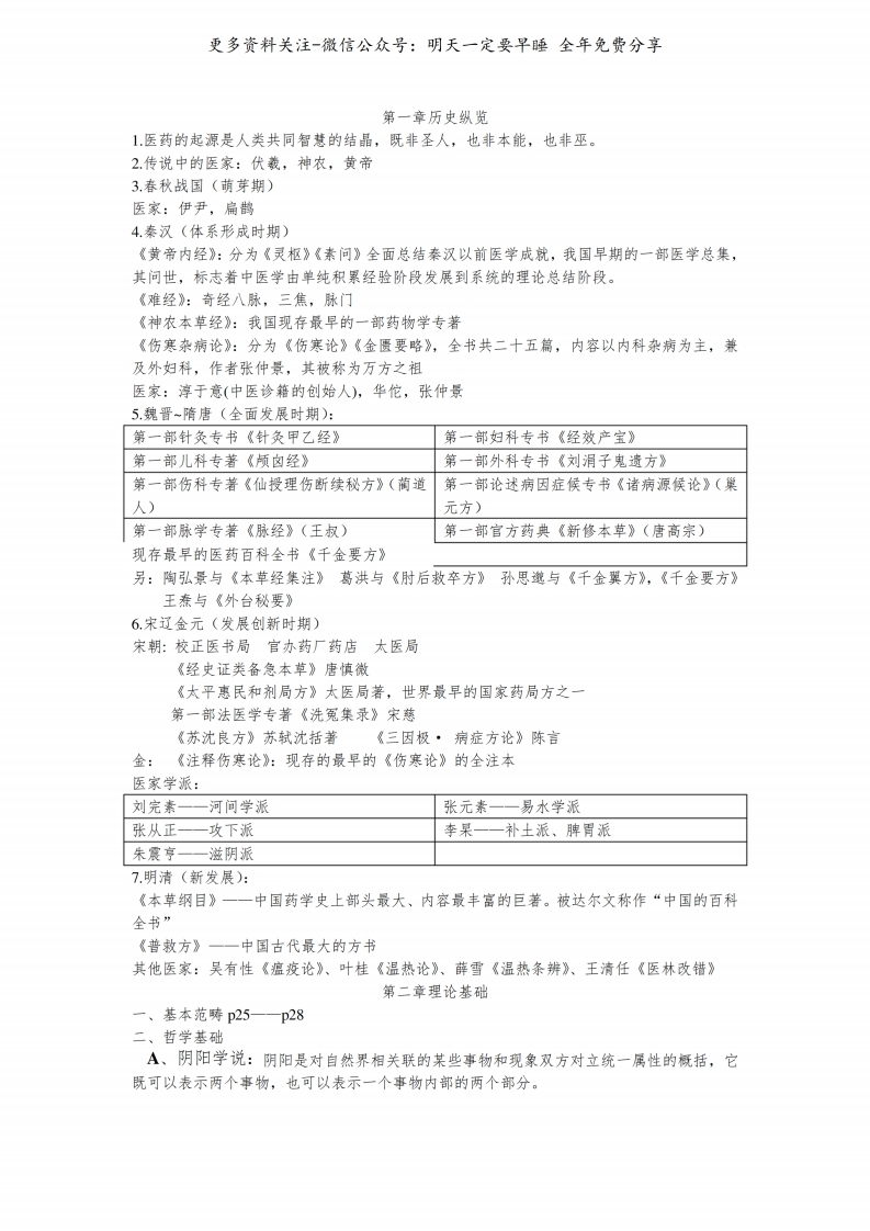 《中医学概论》复习资料--【6页】