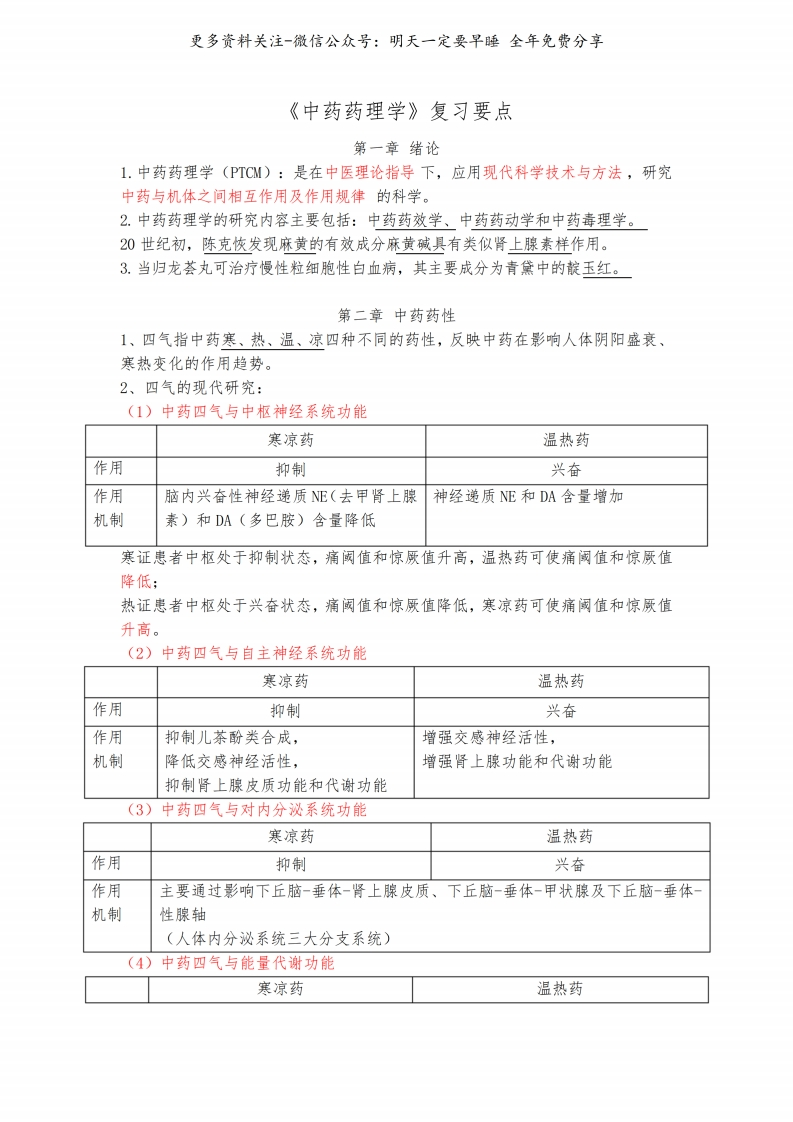 《中药药理学》知识点汇总--【13页】
