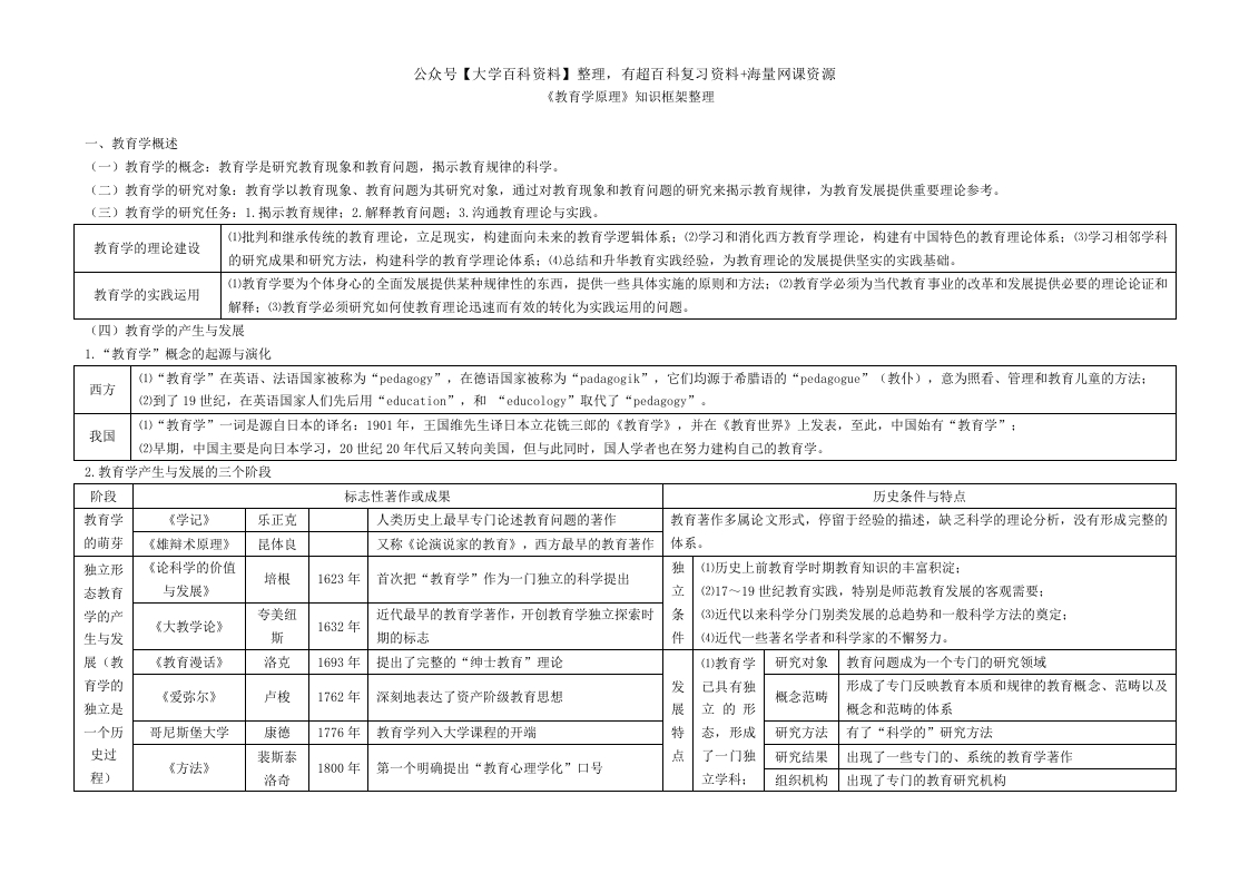 《教育学原理》知识框架整理
