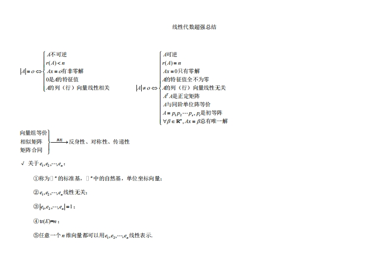《线性代数》超强的总结-学习资源网 - 分享优质学习资料
