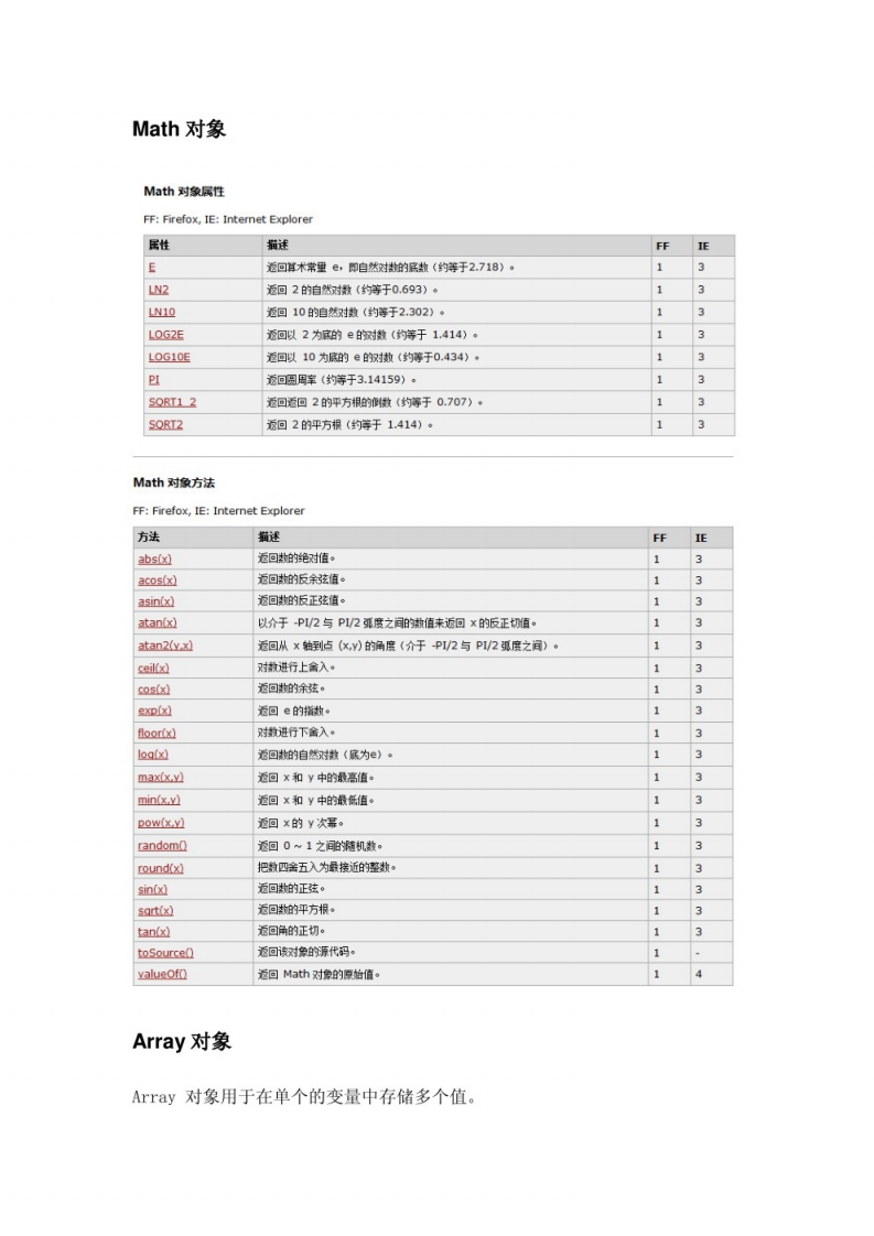 【Javaweb】知识点（3）(1)