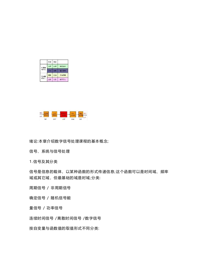 【数字信号处理】复习总结