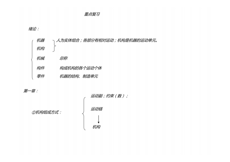 【机械设计基础】重点笔记