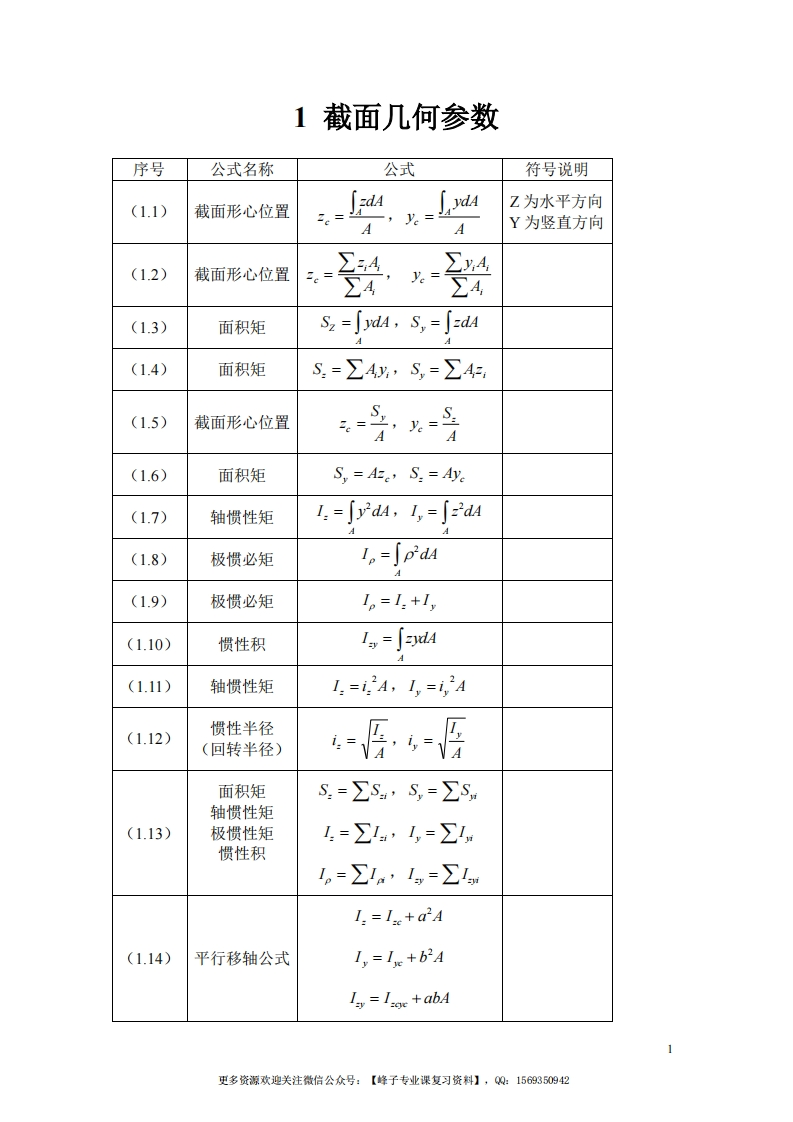 【材料力学】公式汇总完全版