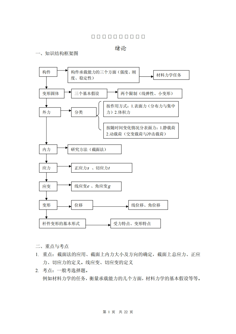 【材料力学】季顺迎复习提纲