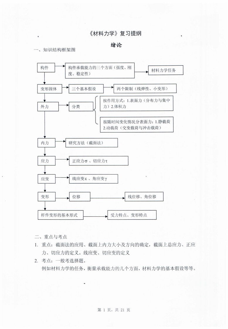 【材料力学】蔡怀崇复习提纲-学习资源网 - 分享优质学习资料