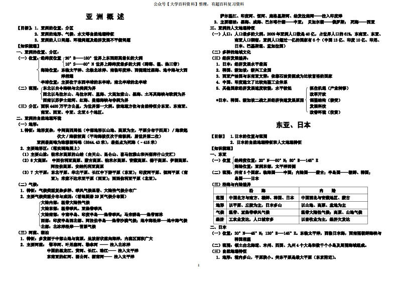 世界地理知识点总结(精华版)-学习资源网 - 分享优质学习资料