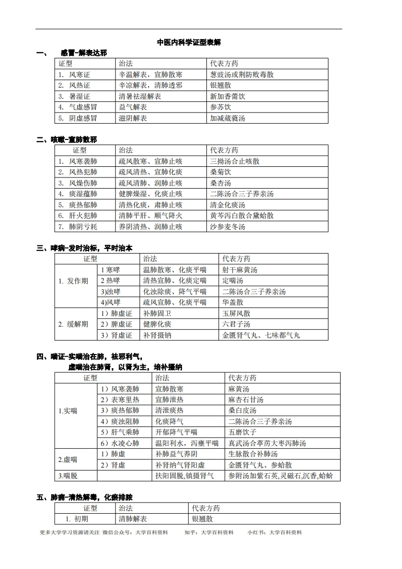 中医内科学学习笔记