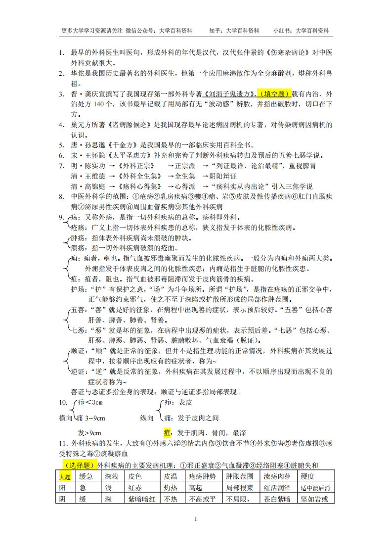 中医外科学考试重点整理