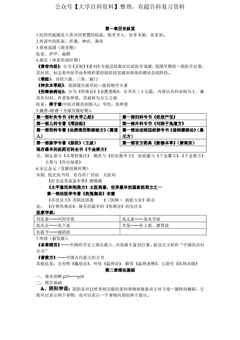 中医学概论-学习资源网 - 分享优质学习资料