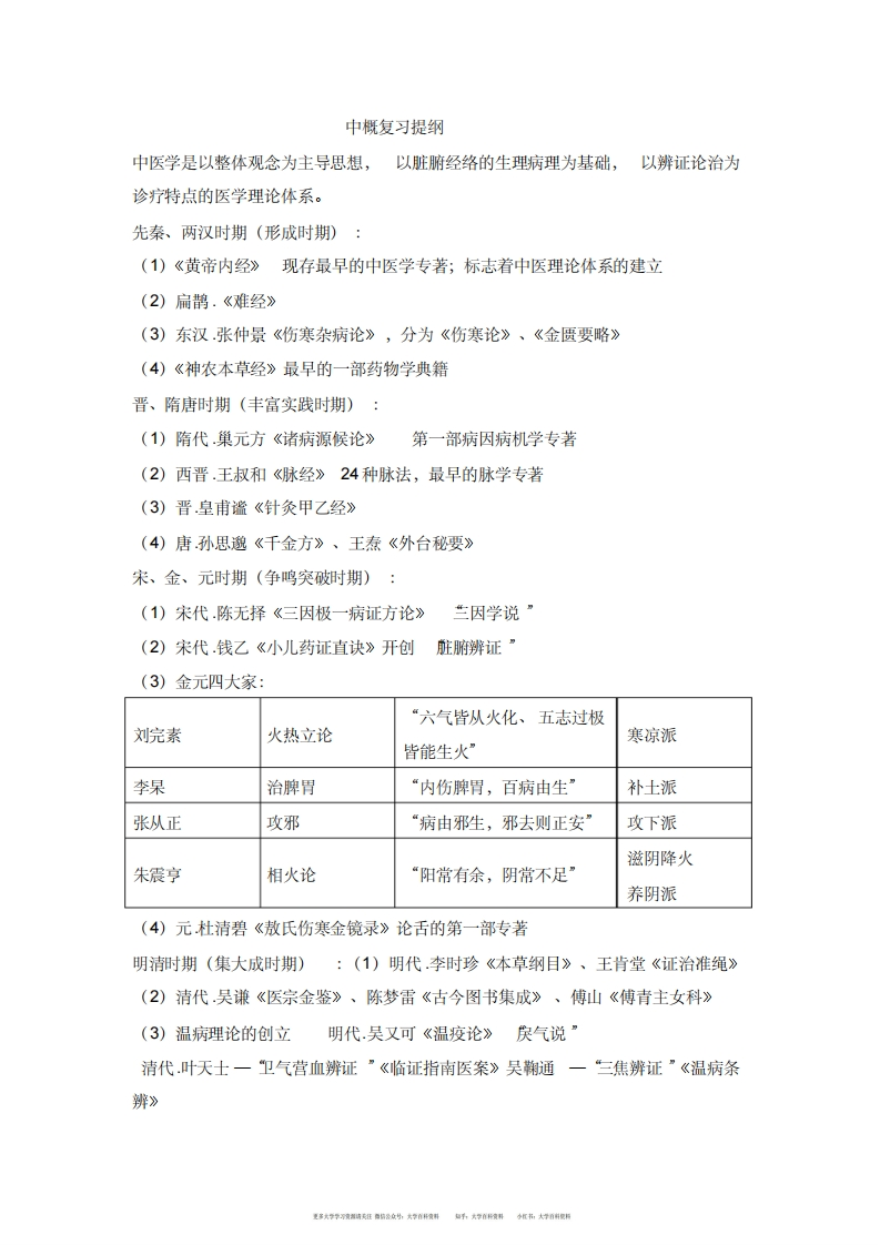 中医学概论重点-学习资源网 - 学习助手专注分享优质学习资源