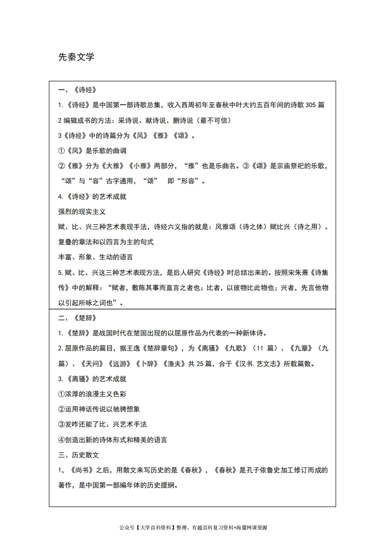 中国古代文学知识点整理-学习资源网 - 分享优质学习资料