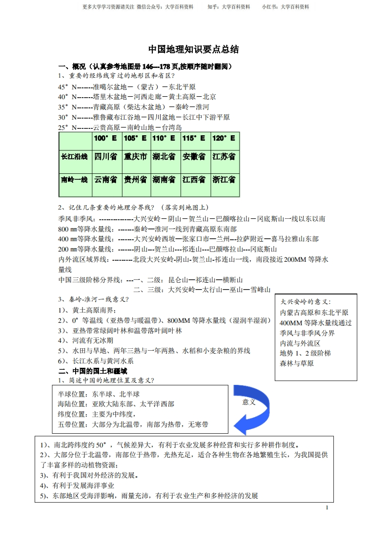 中国地理复习知识点总结-学习资源网 - 学习助手专注分享优质学习资源