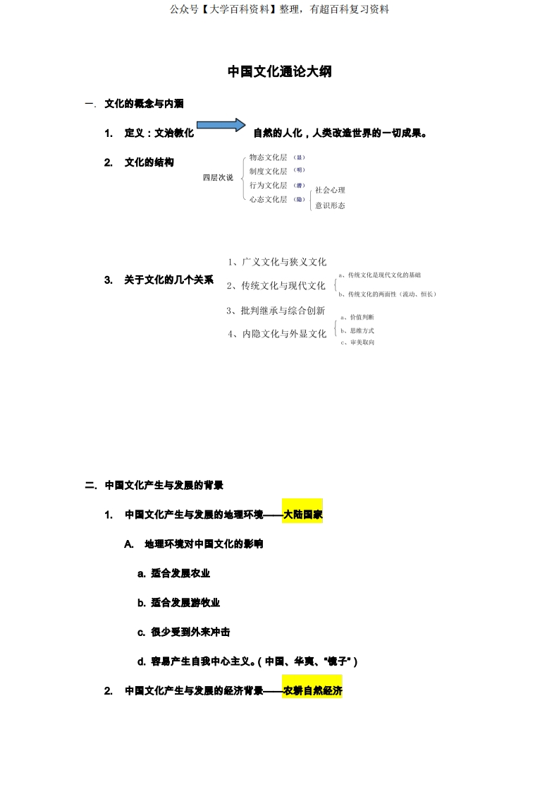 中国文化通论复习资料-学习资源网 - 分享优质学习资料