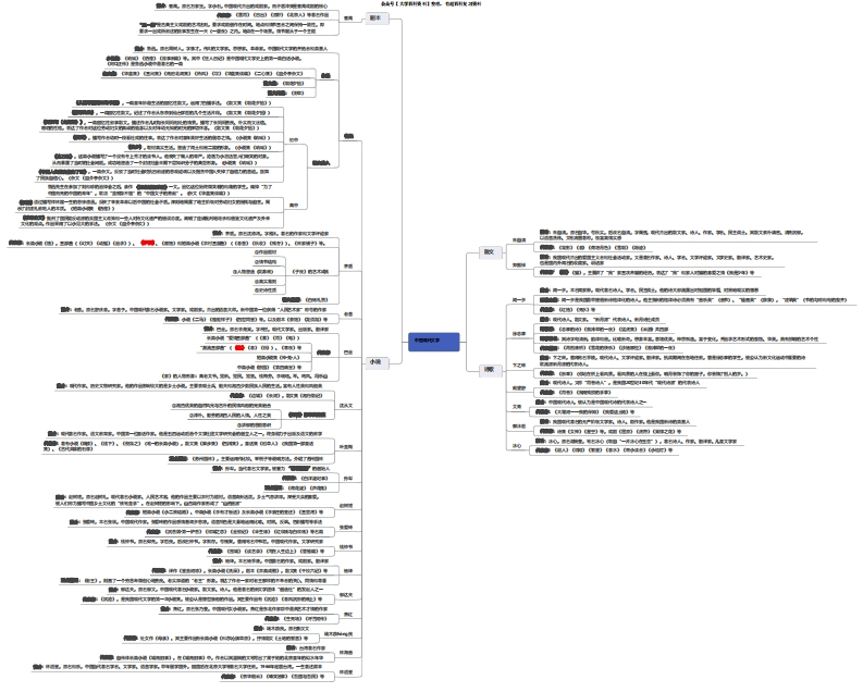 中国现代文学思维导图