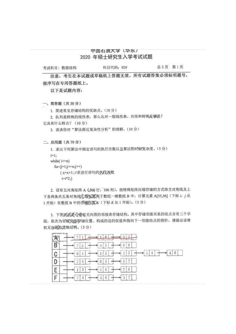 中国石油大学（华东）859数据结构2020考研真题试卷-学习资源网 - 学习助手专注分享优质学习资源