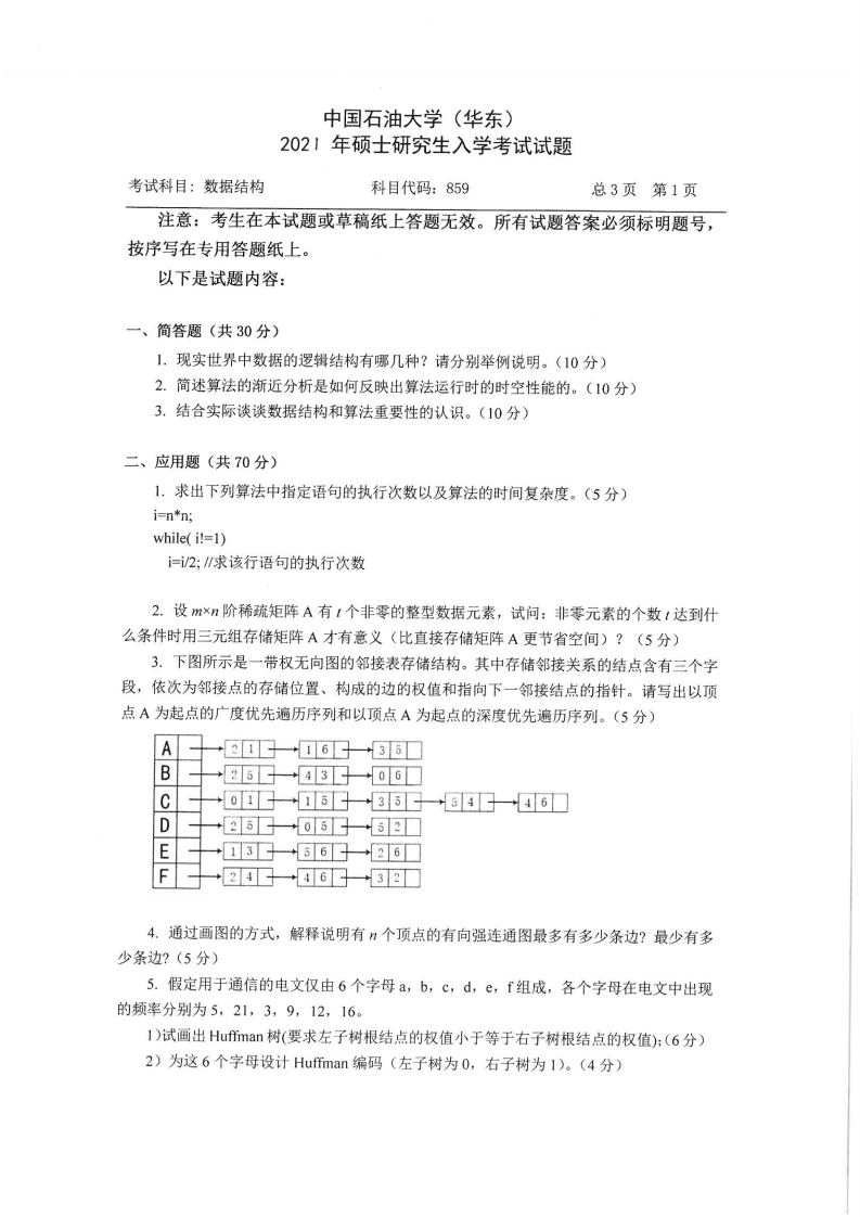 中国石油大学（华东）859数据结构2021年考研真题试卷-学习资源网 - 学习助手专注分享优质学习资源