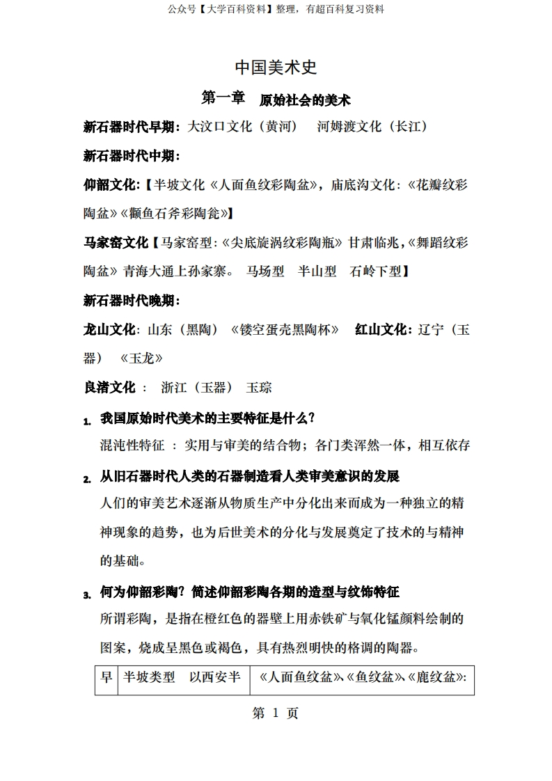 中国美术史各章节知识点-学习资源网 - 分享优质学习资料