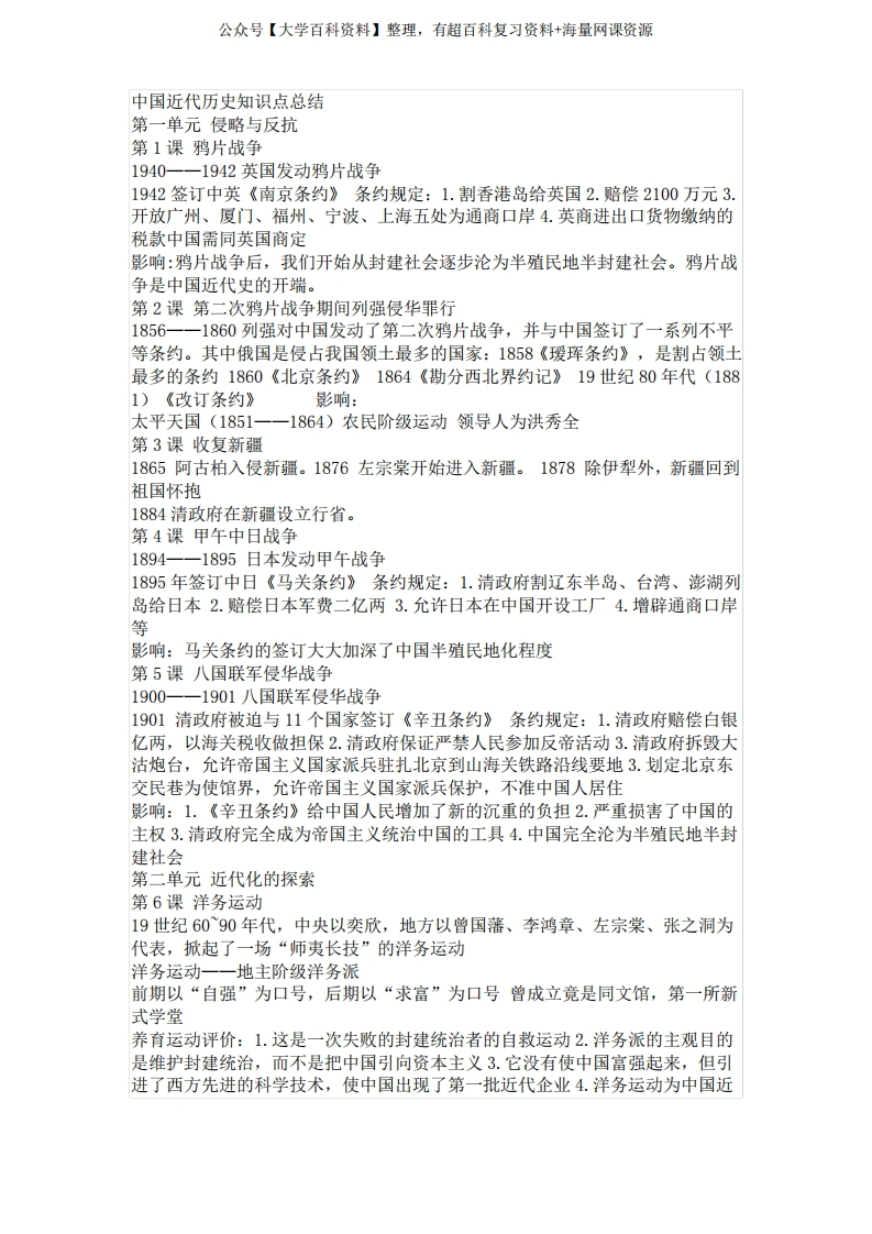中国近代史知识点总结-学习资源网 - 分享优质学习资料