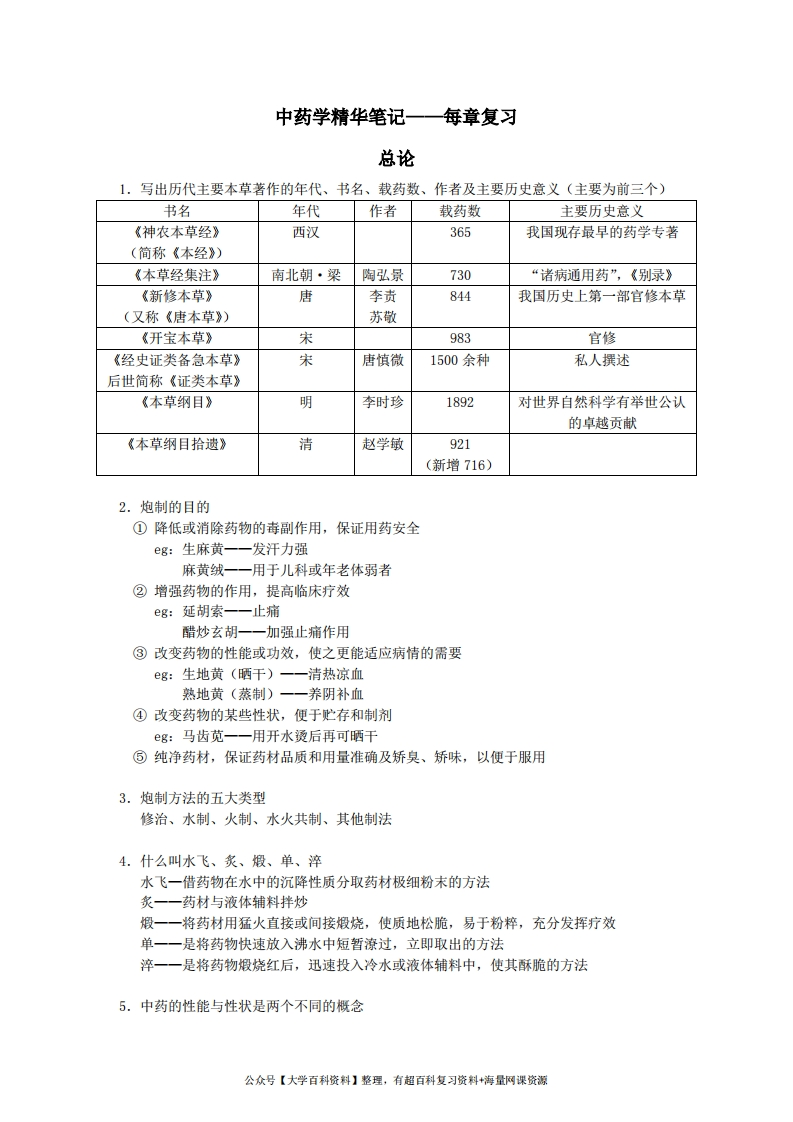 中药学精华笔记——每章复习
