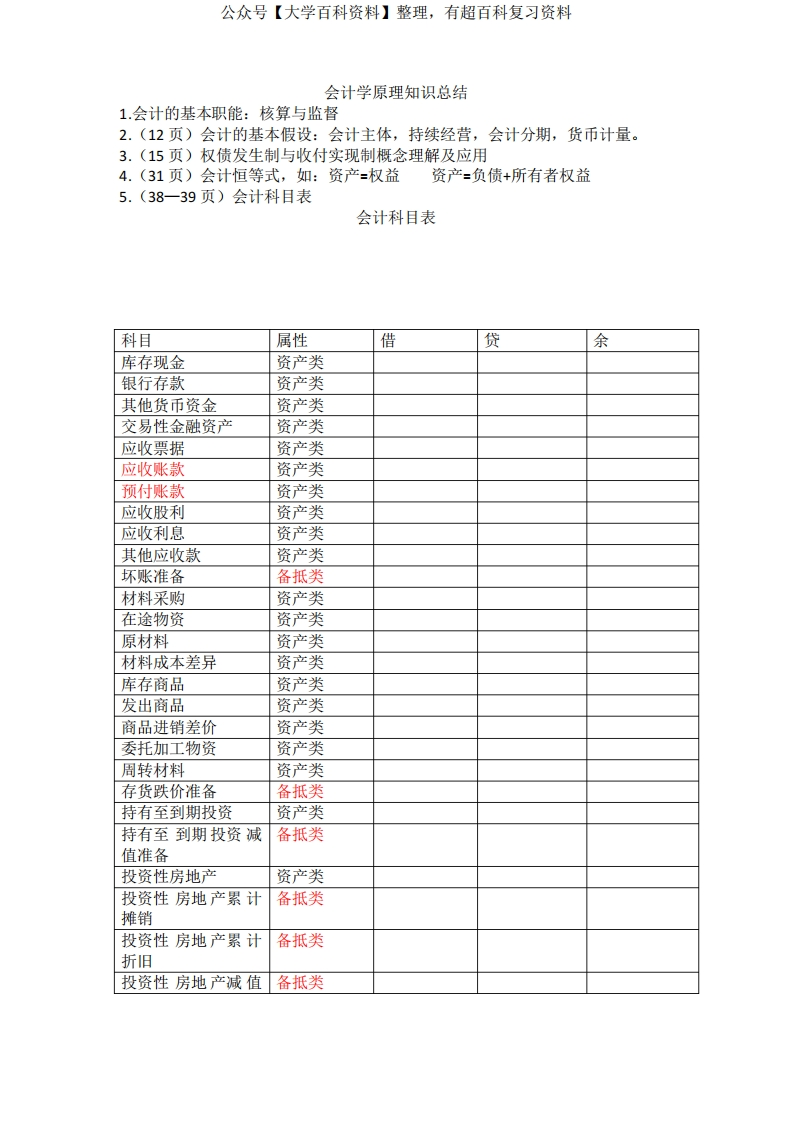 会计学原理知识总结