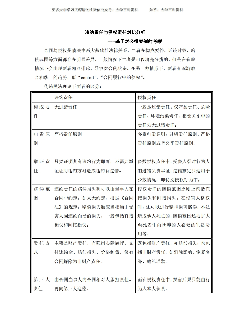 债权法案例分析-学习资源网 - 分享优质学习资料