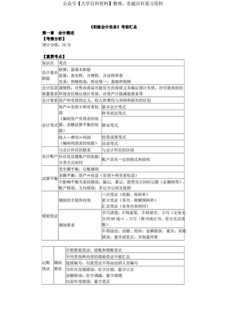 初级会计实务知识点汇总-学习资源网 - 分享优质学习资料