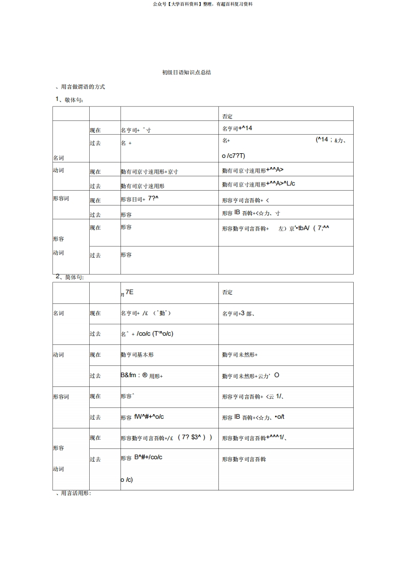 初级日语知识点总结