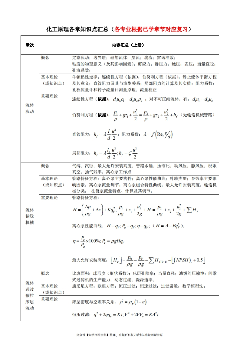 化工原理各章知识点汇总