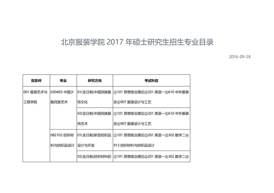 北京服装学院硕士研究生招生专业目录-硕识考研独家整理