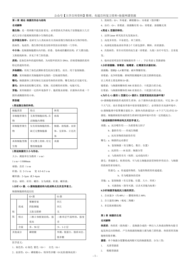 医学微生物学复习要点、重点总结-学习资源网 - 分享优质学习资料