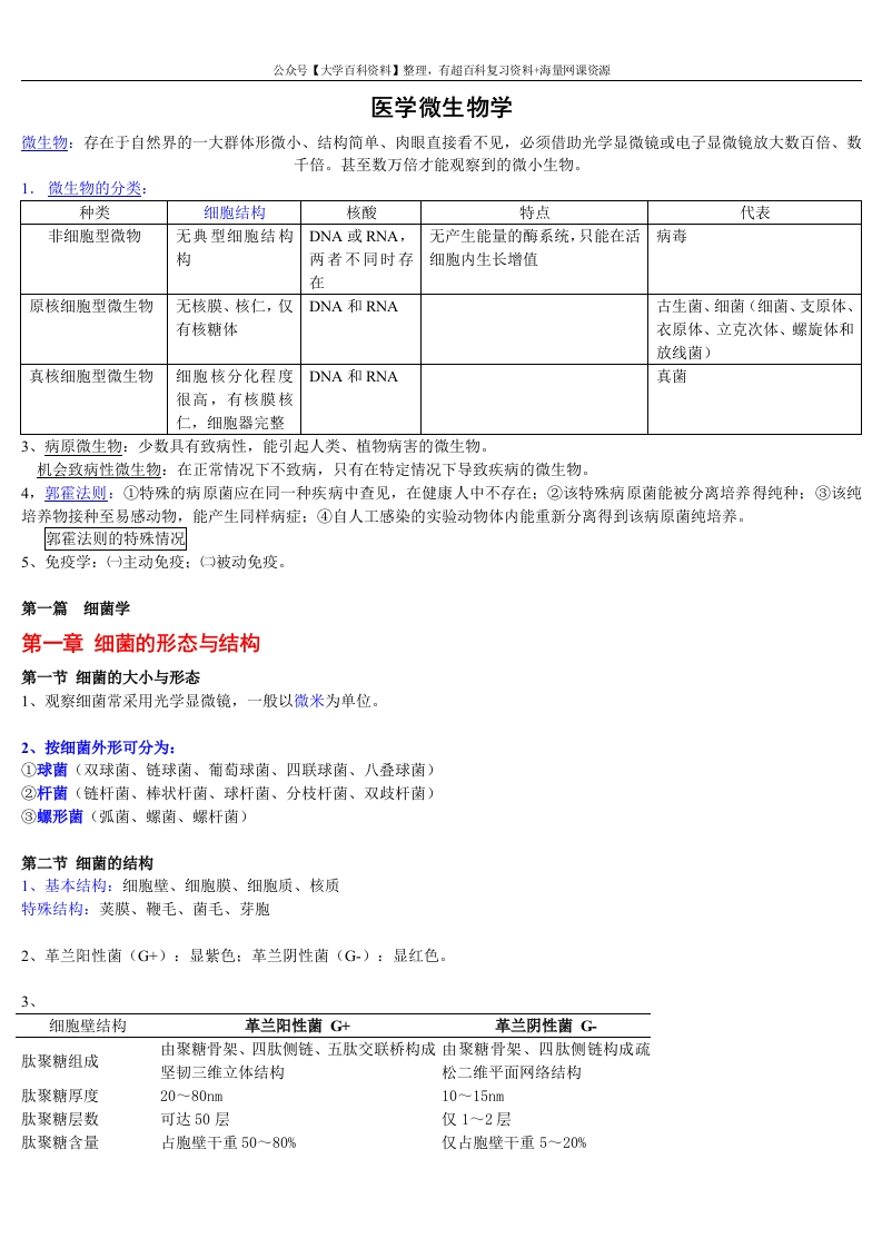 医学微生物学重点