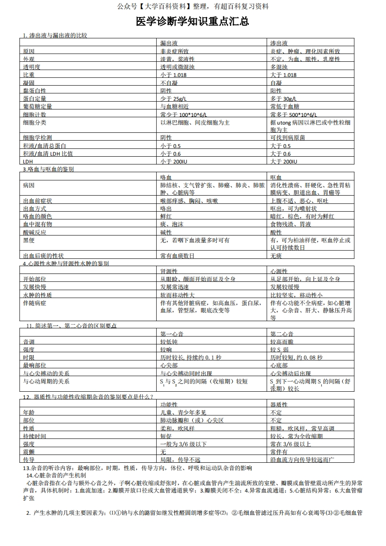 医学诊断学知识重点汇总