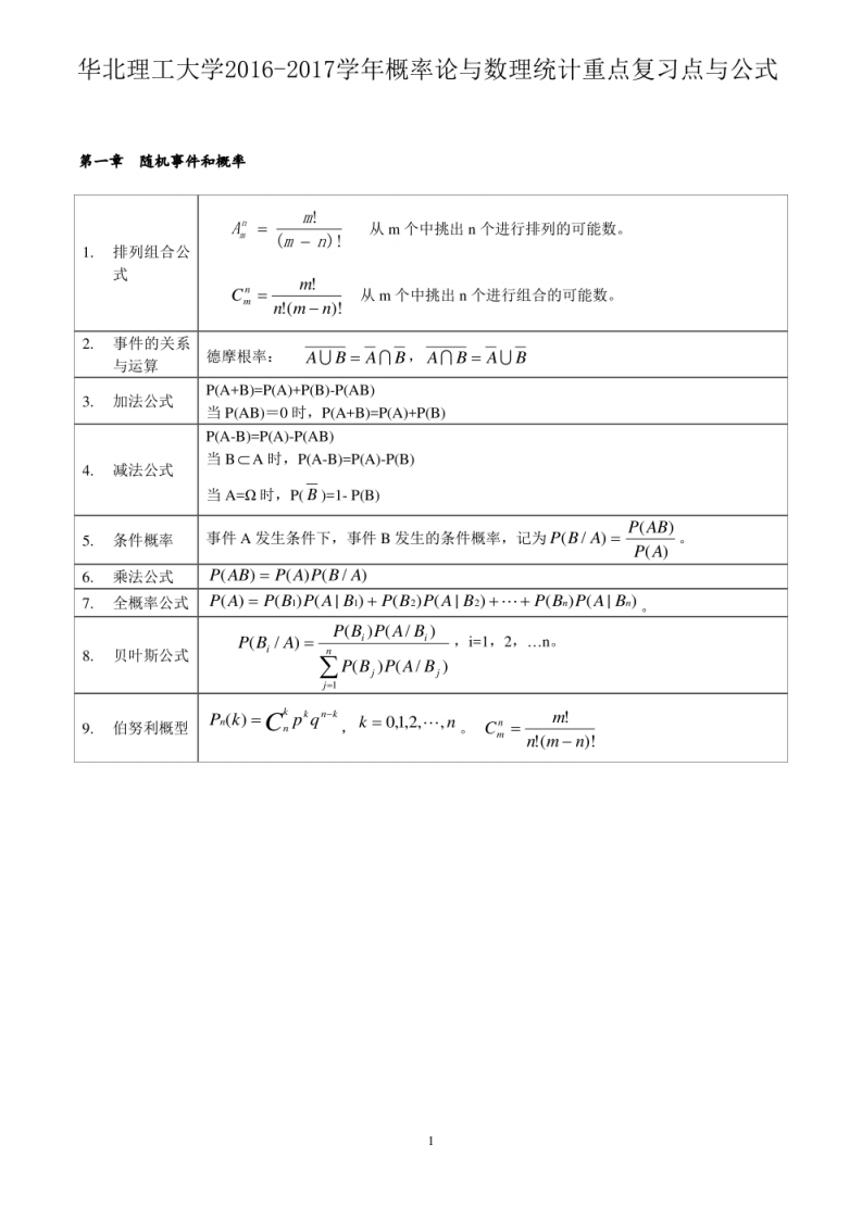 华北理工大学2016-2017学年概率论与数理统计重点复习点与公式-学习资源网 - 学习助手专注分享优质学习资源