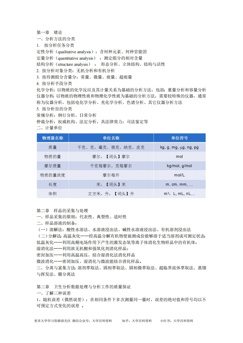 卫生化学重点整理-学习资源网 - 分享优质学习资料