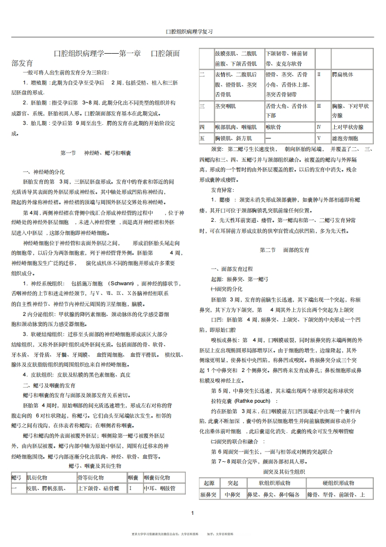 口腔组织病理学复习要点