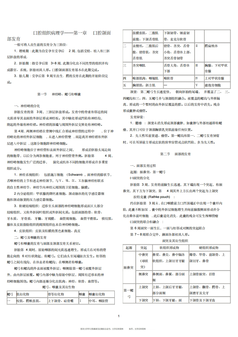 口腔组织病理学复习要点重点