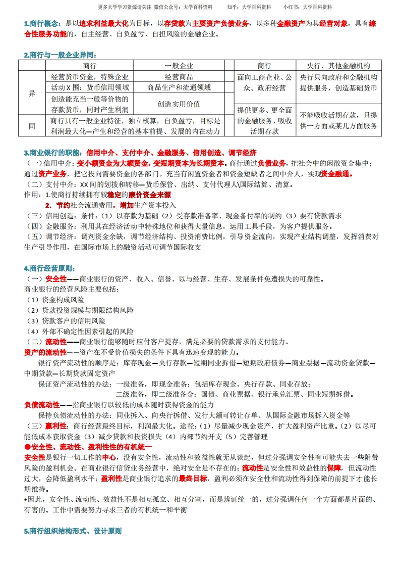 商业银行经营学知识点整理-学习资源网 - 分享优质学习资料