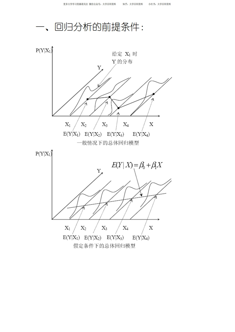 回归分析知识点-学习资源网 - 学习助手专注分享优质学习资源