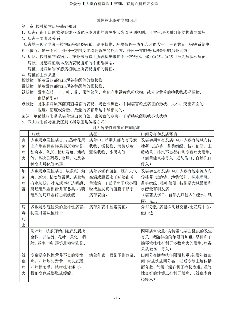 园林植物保护学知识点整理-学习资源网 - 学习助手专注分享优质学习资源