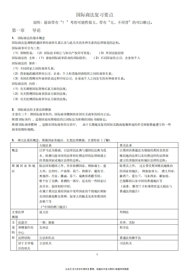国际商法、期末复习资料-学习资源网 - 分享优质学习资料